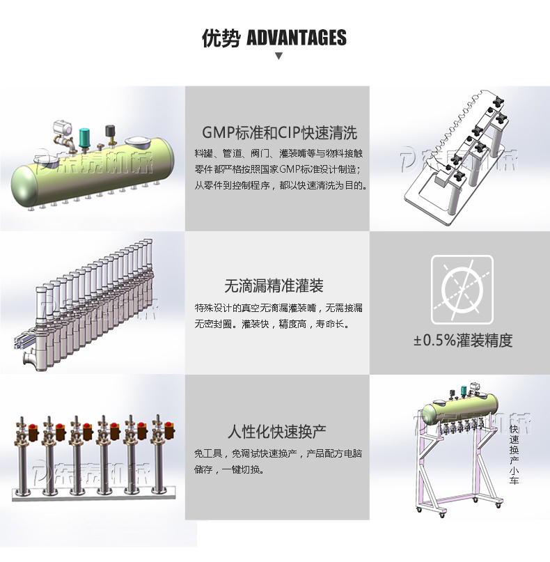 濃醬灌裝機